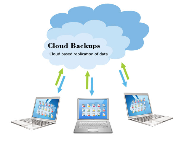 Облачные пароли приложений. G cloud Backup-облако пароли.